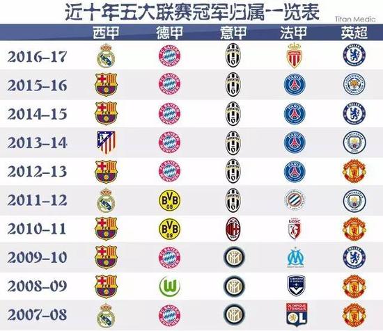 代网球运动