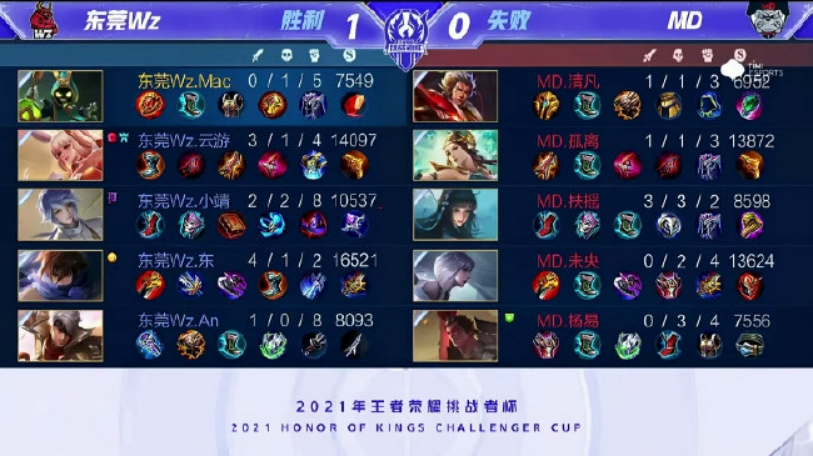 这一比例的 这一比例的